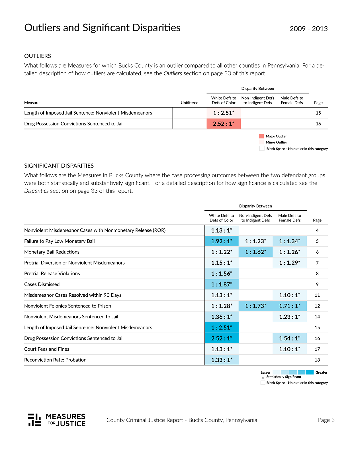 Screenshot of report showing significant disparities section